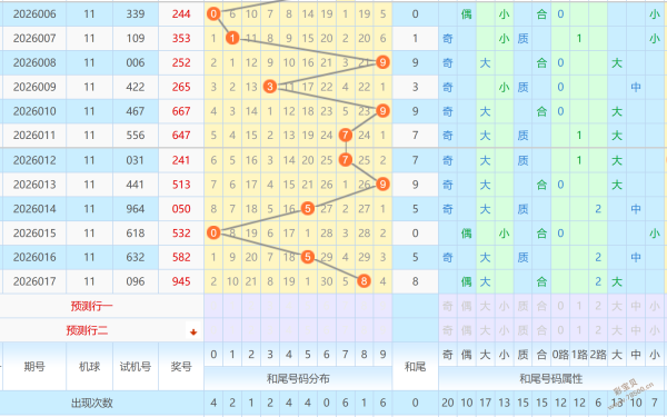 独门秘籍,期大乐透必,中前区精选,天津体彩,天津体彩网,天津体彩网官网,体育彩票,体彩大乐透,竞彩足球,体彩公益