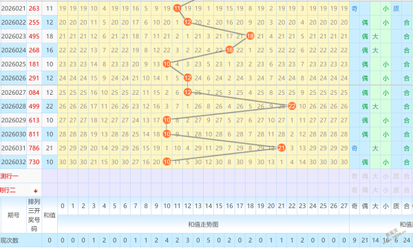 彩手,排列三,期最稳点评,天津体彩,天津体彩网,天津体彩网官网,体育彩票,体彩大乐透,竞彩足球,体彩公益