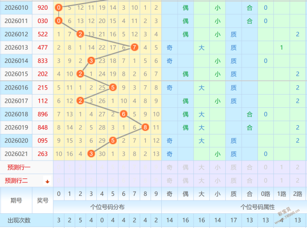 彩运亨通,揭秘,双色球,天津体彩,天津体彩网,天津体彩网官网,体育彩票,体彩大乐透,竞彩足球,体彩公益