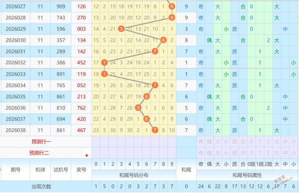 独家揭秘,月预告,资深彩民力,天津体彩,天津体彩网,天津体彩网官网,体育彩票,体彩大乐透,竞彩足球,体彩公益