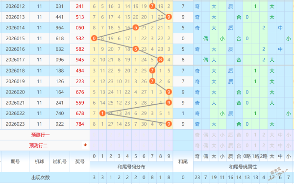揭秘福彩,组选,号码,天津体彩,天津体彩网,天津体彩网官网,体育彩票,体彩大乐透,竞彩足球,体彩公益