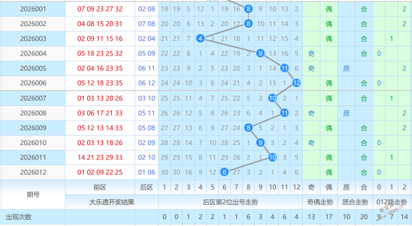 揭秘福彩,组选,号码,天津体彩,天津体彩网,天津体彩网官网,体育彩票,体彩大乐透,竞彩足球,体彩公益