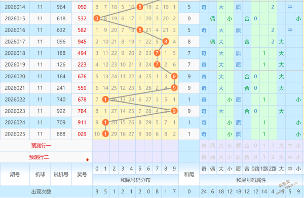 抢购秘籍,体彩排列,期精准杀号,天津体彩,天津体彩网,天津体彩网官网,体育彩票,体彩大乐透,竞彩足球,体彩公益