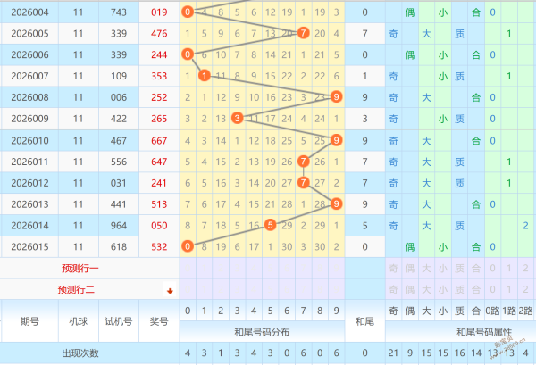 周晓独家揭,双色球,期必中攻略,天津体彩,天津体彩网,天津体彩网官网,体育彩票,体彩大乐透,竞彩足球,体彩公益