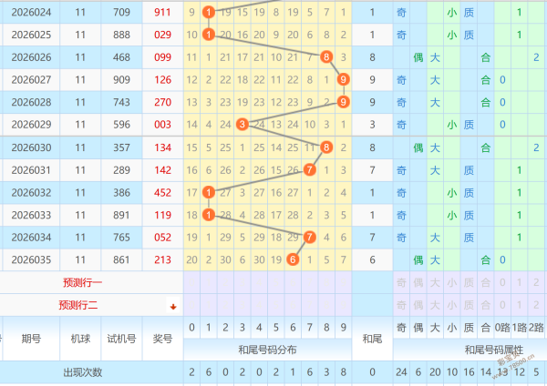 海滨,风云录,期深度解析,天津体彩,天津体彩网,天津体彩网官网,体育彩票,体彩大乐透,竞彩足球,体彩公益