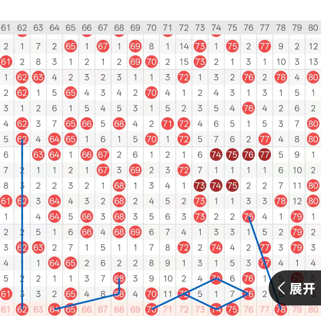 双色球盛宴,期独家预测,红蓝神号码,天津体彩,天津体彩网,天津体彩网官网,体育彩票,体彩大乐透,竞彩足球,体彩公益