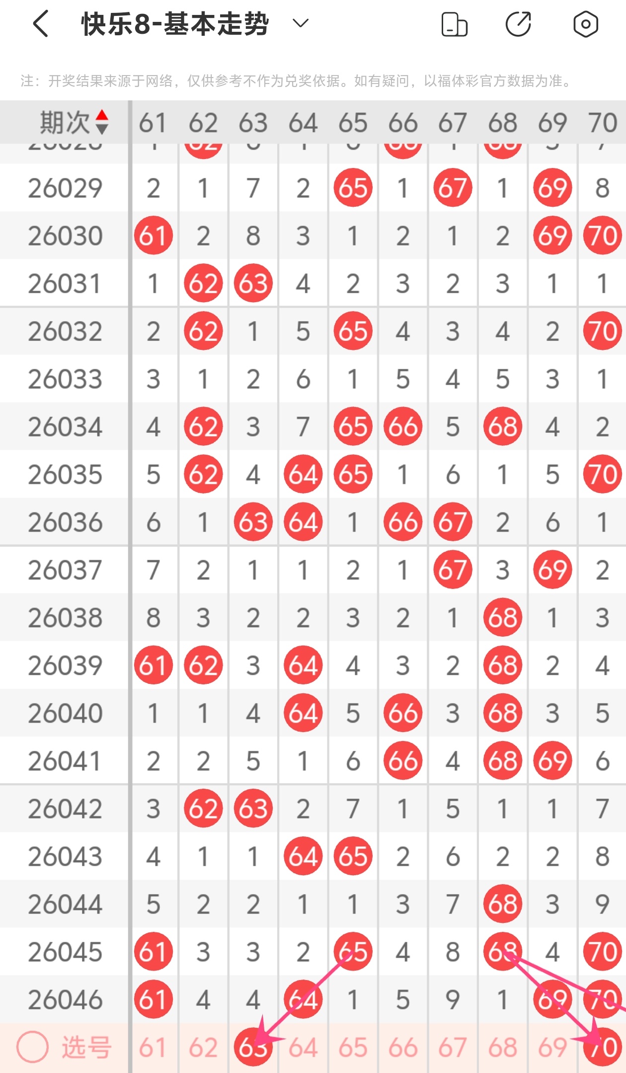 勇者出击,大乐透第,期独家预测,天津体彩,天津体彩网,天津体彩网官网,体育彩票,体彩大乐透,竞彩足球,体彩公益