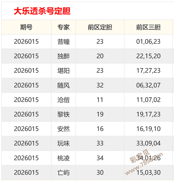 大乐透,期专家推荐,上期单挑,天津体彩,天津体彩网,天津体彩网官网,体育彩票,体彩大乐透,竞彩足球,体彩公益