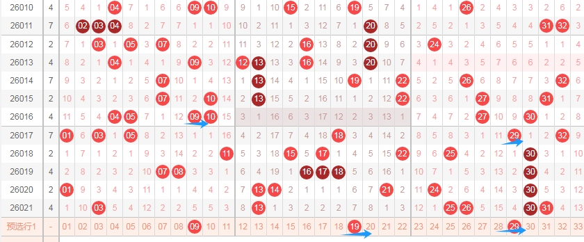 大乐透,期专家推荐,和值跨度,天津体彩,天津体彩网,天津体彩网官网,体育彩票,体彩大乐透,竞彩足球,体彩公益
