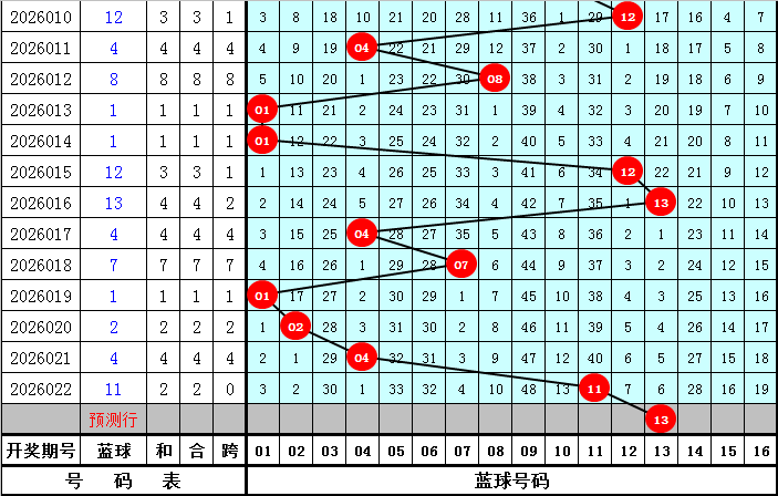 独航彩途,双色球,期红球精准,天津体彩,天津体彩网,天津体彩网官网,体育彩票,体彩大乐透,竞彩足球,体彩公益