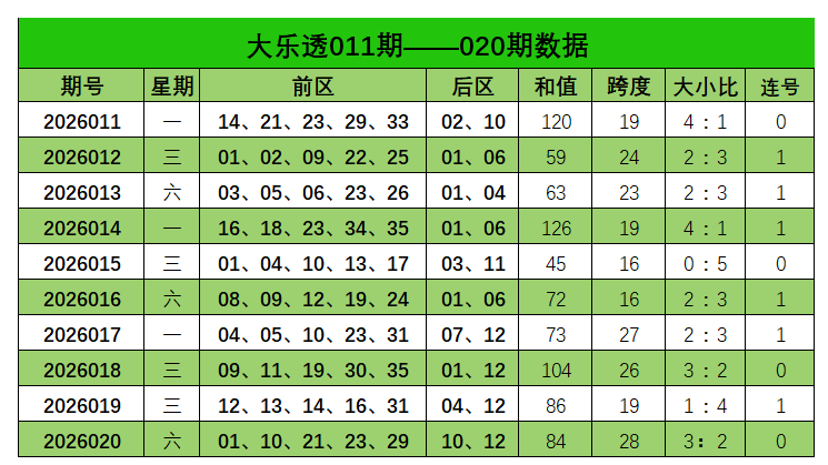 好运连连,双色球大乐,揭秘后区绝,天津体彩,天津体彩网,天津体彩网官网,体育彩票,体彩大乐透,竞彩足球,体彩公益