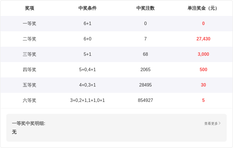 福彩,期轩姐推荐,上期,天津体彩,天津体彩网,天津体彩网官网,体育彩票,体彩大乐透,竞彩足球,体彩公益