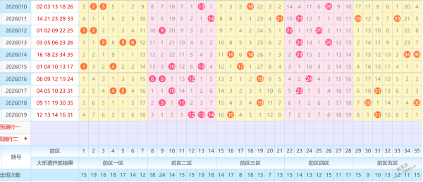 福彩,期轩姐推荐,上期,天津体彩,天津体彩网,天津体彩网官网,体育彩票,体彩大乐透,竞彩足球,体彩公益