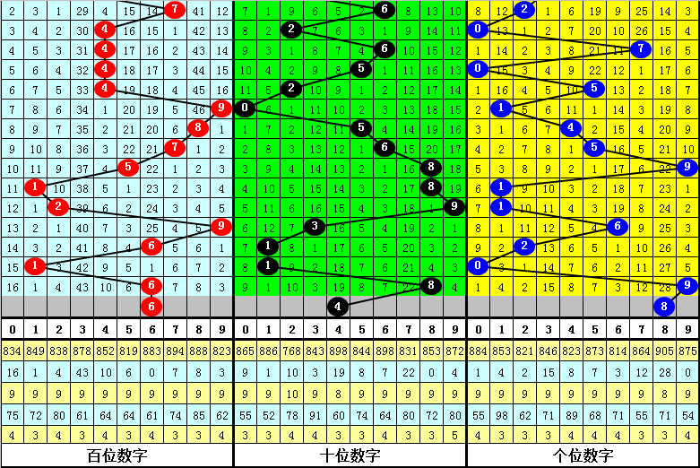 彩票,期专家推荐,质合分析前,天津体彩,天津体彩网,天津体彩网官网,体育彩票,体彩大乐透,竞彩足球,体彩公益