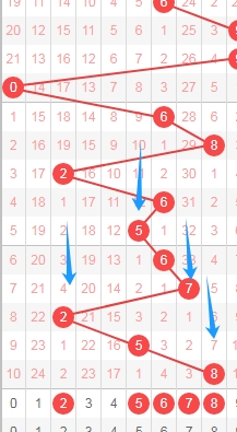 期大乐透专,家预测,前区号码,天津体彩,天津体彩网,天津体彩网官网,体育彩票,体彩大乐透,竞彩足球,体彩公益