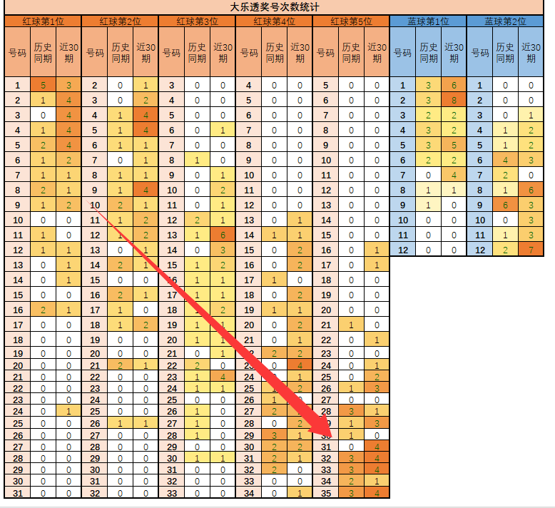 大乐透,期专家精准,推荐,天津体彩,天津体彩网,天津体彩网官网,体育彩票,体彩大乐透,竞彩足球,体彩公益