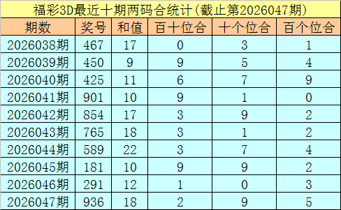 双色球,期闾丘思涵,预测推荐,天津体彩,天津体彩网,天津体彩网官网,体育彩票,体彩大乐透,竞彩足球,体彩公益