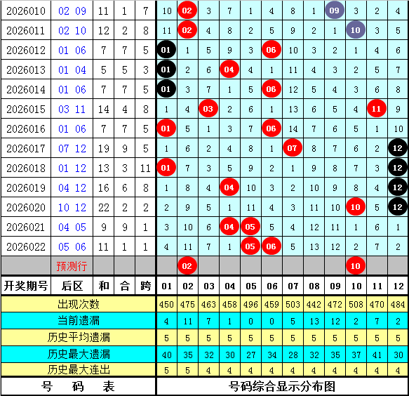 排列三,期专家推荐,直选,天津体彩,天津体彩网,天津体彩网官网,体育彩票,体彩大乐透,竞彩足球,体彩公益