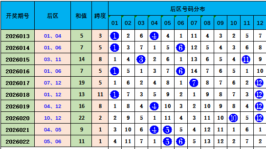 期七乐彩火,师兄和值尾,推荐,天津体彩,天津体彩网,天津体彩网官网,体育彩票,体彩大乐透,竞彩足球,体彩公益