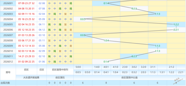 一代彩神,彩票,期准确和值,天津体彩,天津体彩网,天津体彩网官网,体育彩票,体彩大乐透,竞彩足球,体彩公益