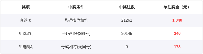 大乐透期号,预测,专家质合分,天津体彩,天津体彩网,天津体彩网官网,体育彩票,体彩大乐透,竞彩足球,体彩公益