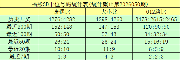 福彩,期号分析,宋凯专家推,天津体彩,天津体彩网,天津体彩网官网,体育彩票,体彩大乐透,竞彩足球,体彩公益