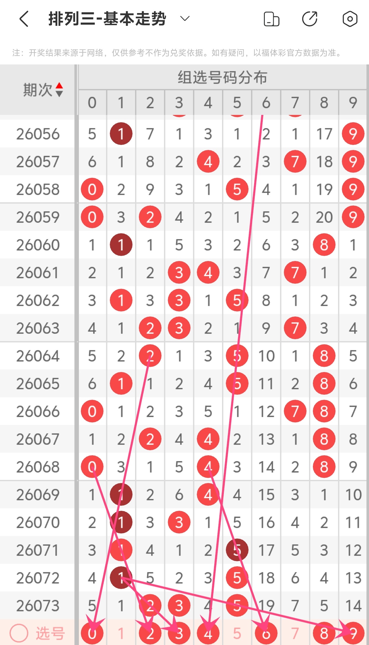 福彩,期专家推荐,单选质合分,天津体彩,天津体彩网,天津体彩网官网,体育彩票,体彩大乐透,竞彩足球,体彩公益