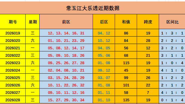 期双色球专,家预测,旋转矩阵,天津体彩,天津体彩网,天津体彩网官网,体育彩票,体彩大乐透,竞彩足球,体彩公益