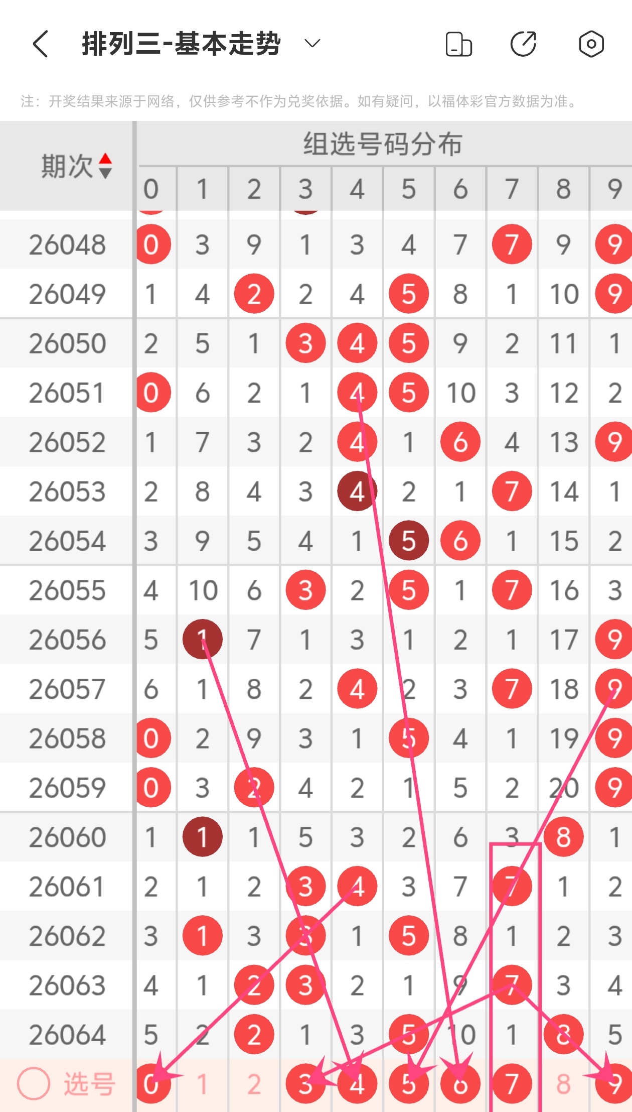 大乐透期号,专家推荐,快乐,天津体彩,天津体彩网,天津体彩网官网,体育彩票,体彩大乐透,竞彩足球,体彩公益