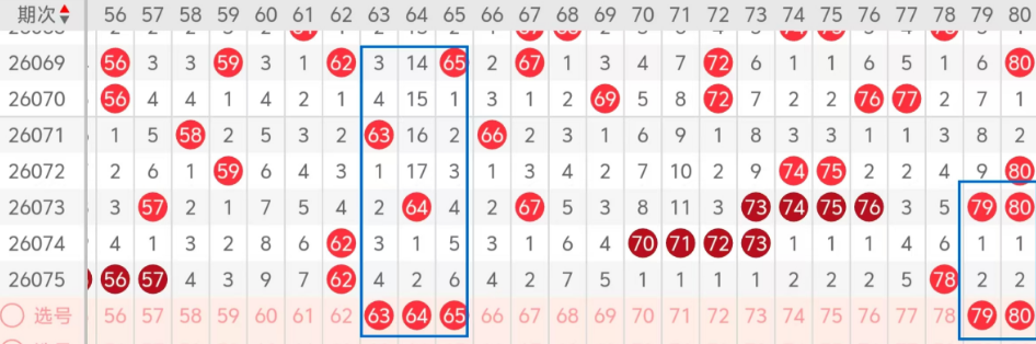 期大乐透专,家质合推荐,分析,天津体彩,天津体彩网,天津体彩网官网,体育彩票,体彩大乐透,竞彩足球,体彩公益