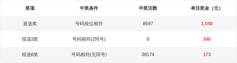 揭秘神迹,大乐透,期独家复试,天津体彩,天津体彩网,天津体彩网官网,体育彩票,体彩大乐透,竞彩足球,体彩公益