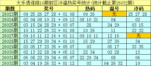 七星彩,期友冬灵精,准预测及推,天津体彩,天津体彩网,天津体彩网官网,体育彩票,体彩大乐透,竞彩足球,体彩公益