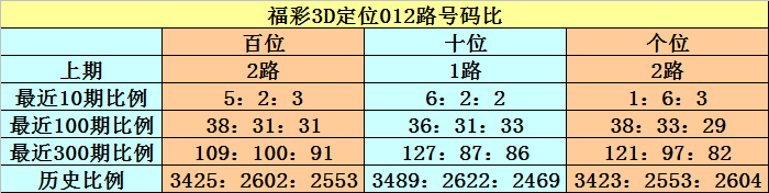 独胆天皇秘,体彩排列,精准缩水预,天津体彩,天津体彩网,天津体彩网官网,体育彩票,体彩大乐透,竞彩足球,体彩公益