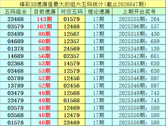 双色球,期专家推荐,解析蓝波,天津体彩,天津体彩网,天津体彩网官网,体育彩票,体彩大乐透,竞彩足球,体彩公益