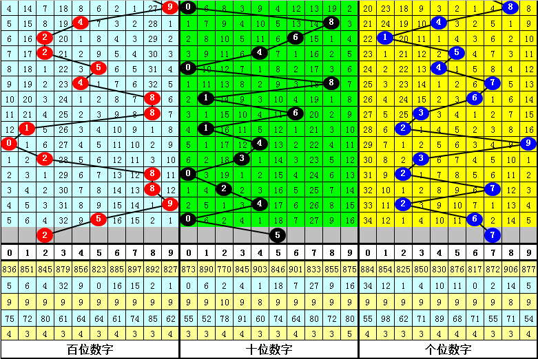 期轩辕君福,试机号解析,及字谜推荐,天津体彩,天津体彩网,天津体彩网官网,体育彩票,体彩大乐透,竞彩足球,体彩公益