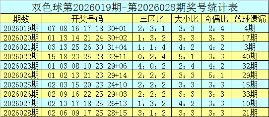 天皇独断秘,揭秘,期排列,天津体彩,天津体彩网,天津体彩网官网,体育彩票,体彩大乐透,竞彩足球,体彩公益