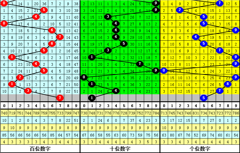 大乐透期号,首席专家质,合分析推荐,天津体彩,天津体彩网,天津体彩网官网,体育彩票,体彩大乐透,竞彩足球,体彩公益