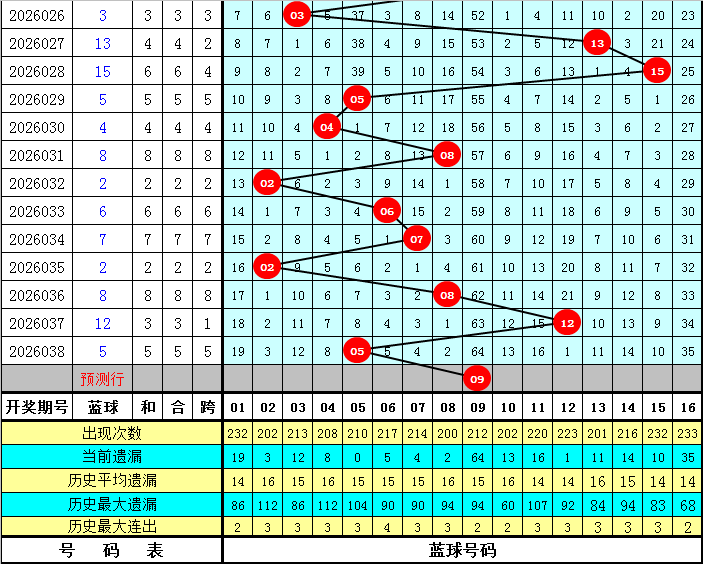排列三第,期专家胆码,形态及各形,天津体彩,天津体彩网,天津体彩网官网,体育彩票,体彩大乐透,竞彩足球,体彩公益