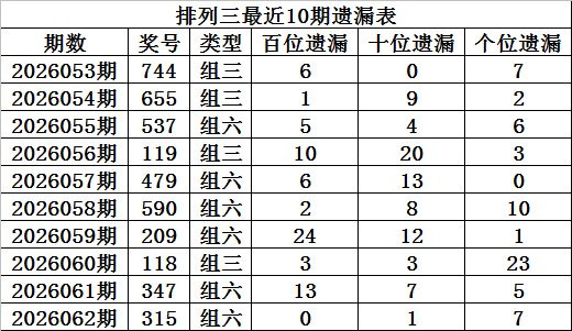 福彩,期专家残花,月推荐分析,天津体彩,天津体彩网,天津体彩网官网,体育彩票,体彩大乐透,竞彩足球,体彩公益