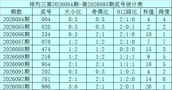 大乐透,期哎小童红,球独胆分析,天津体彩,天津体彩网,天津体彩网官网,体育彩票,体彩大乐透,竞彩足球,体彩公益