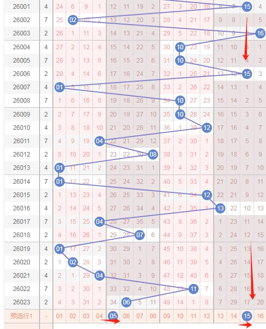 期双色球专,家分析,上期,天津体彩,天津体彩网,天津体彩网官网,体育彩票,体彩大乐透,竞彩足球,体彩公益