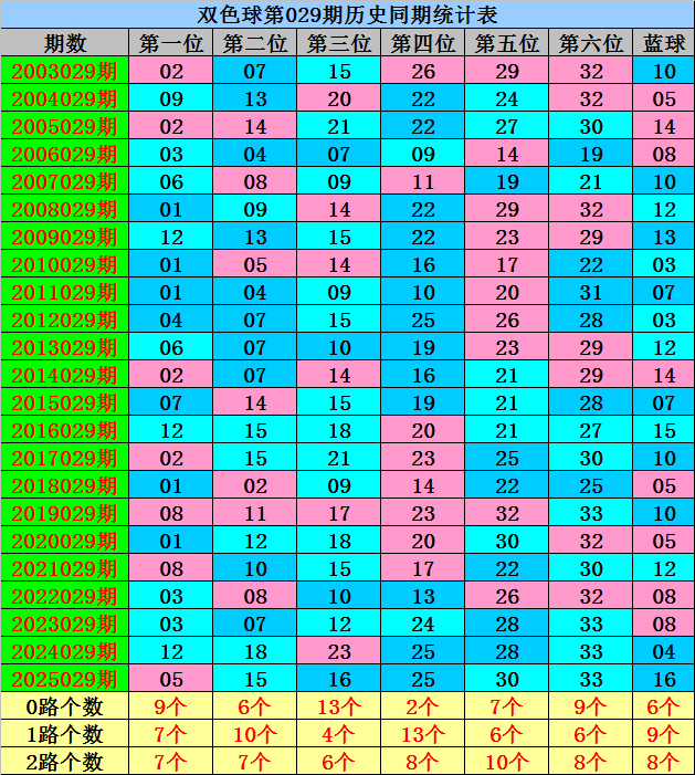 孙晓双色球,解读,万中奖秘籍,天津体彩,天津体彩网,天津体彩网官网,体育彩票,体彩大乐透,竞彩足球,体彩公益