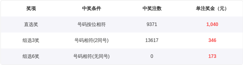 期艾本子墨,福彩,推荐杀号,天津体彩,天津体彩网,天津体彩网官网,体育彩票,体彩大乐透,竞彩足球,体彩公益
