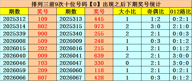 双色球,期智信仁德,号码推荐分,天津体彩,天津体彩网,天津体彩网官网,体育彩票,体彩大乐透,竞彩足球,体彩公益