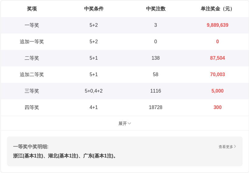 双色球,期智信仁德,号码推荐分,天津体彩,天津体彩网,天津体彩网官网,体育彩票,体彩大乐透,竞彩足球,体彩公益