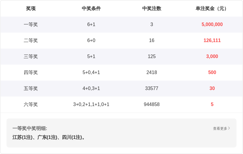 金年顺双色,龙头降低,一码精选,天津体彩,天津体彩网,天津体彩网官网,体育彩票,体彩大乐透,竞彩足球,体彩公益
