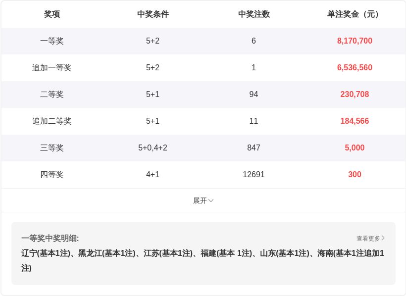 双色球专家,推荐,蓝质合分析,天津体彩,天津体彩网,天津体彩网官网,体育彩票,体彩大乐透,竞彩足球,体彩公益