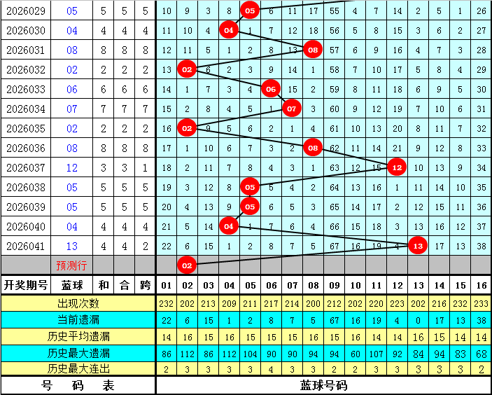 大乐透,期专家质合,分析,天津体彩,天津体彩网,天津体彩网官网,体育彩票,体彩大乐透,竞彩足球,体彩公益