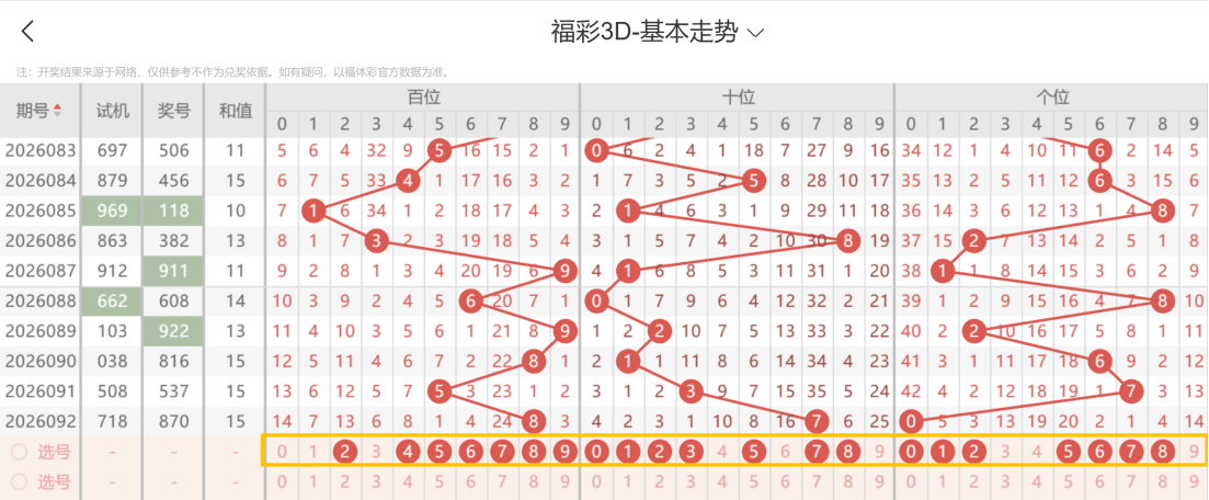 双色球,期坚哥深度,选号解析及,天津体彩,天津体彩网,天津体彩网官网,体育彩票,体彩大乐透,竞彩足球,体彩公益