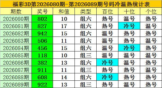 决战金榜,期排列,必中号码揭,天津体彩,天津体彩网,天津体彩网官网,体育彩票,体彩大乐透,竞彩足球,体彩公益
